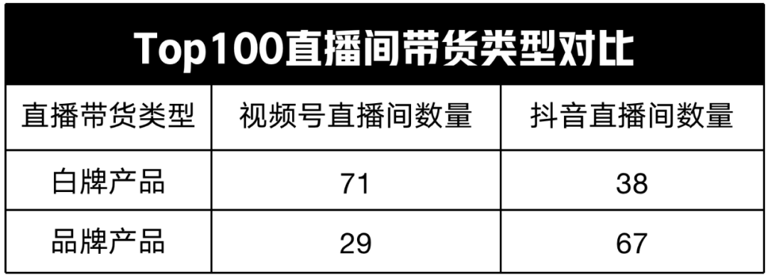 老匡：视频号直播VS抖音直播，到底有什么区别？新人该如何进场？