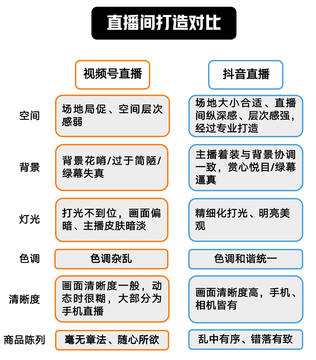 老匡：视频号直播VS抖音直播，到底有什么区别？新人该如何进场？