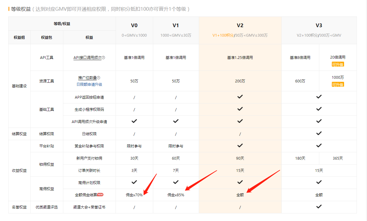 多多进宝如何拿到100%佣金结算