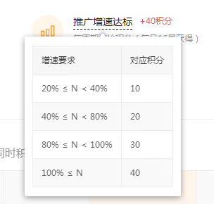 多多进宝如何拿到100%佣金结算