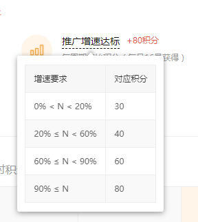 多多进宝如何拿到100%佣金结算