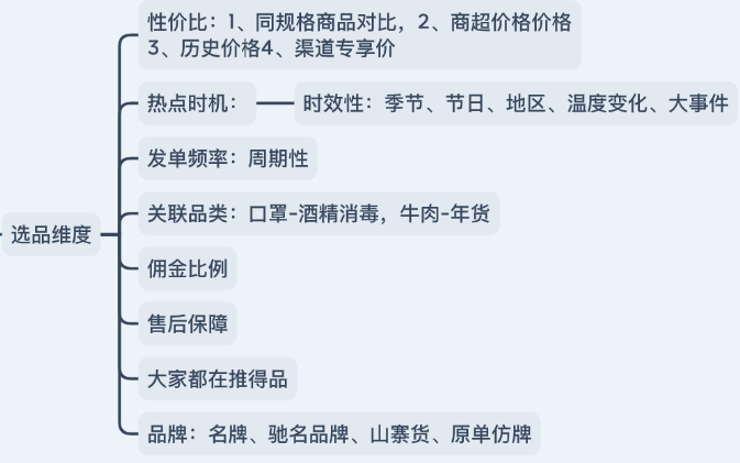 4万+社群代理的选品进阶路