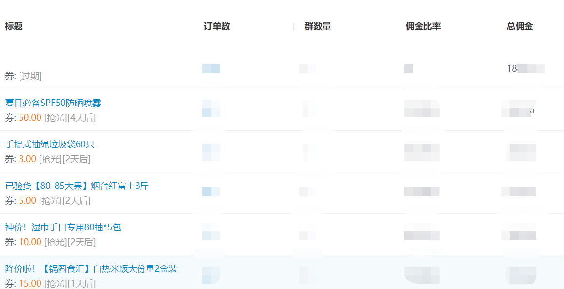 4万+社群代理的选品进阶路