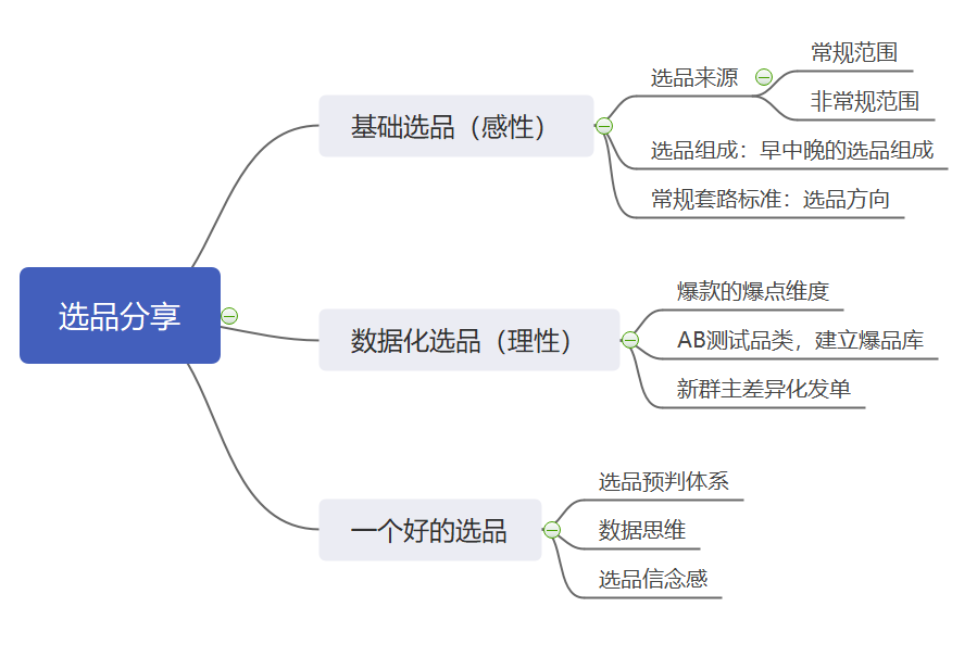 4万+社群代理的选品进阶路