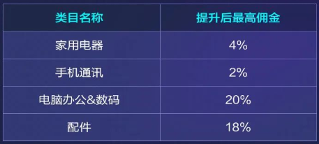 京东联盟x百度电商 | 京东潮电合伙人活动强势来袭，邀您参与～