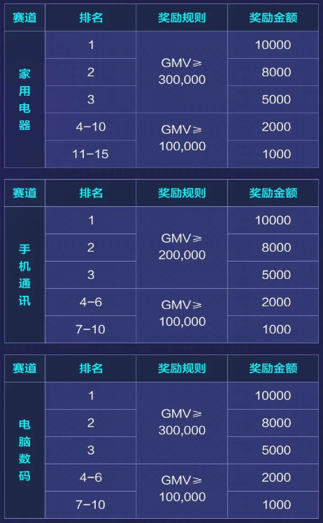 京东联盟x百度电商 | 京东潮电合伙人活动强势来袭，邀您参与～