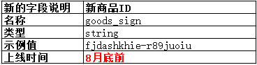 【开放平台】商品ID升级！重要字段将进行调整！