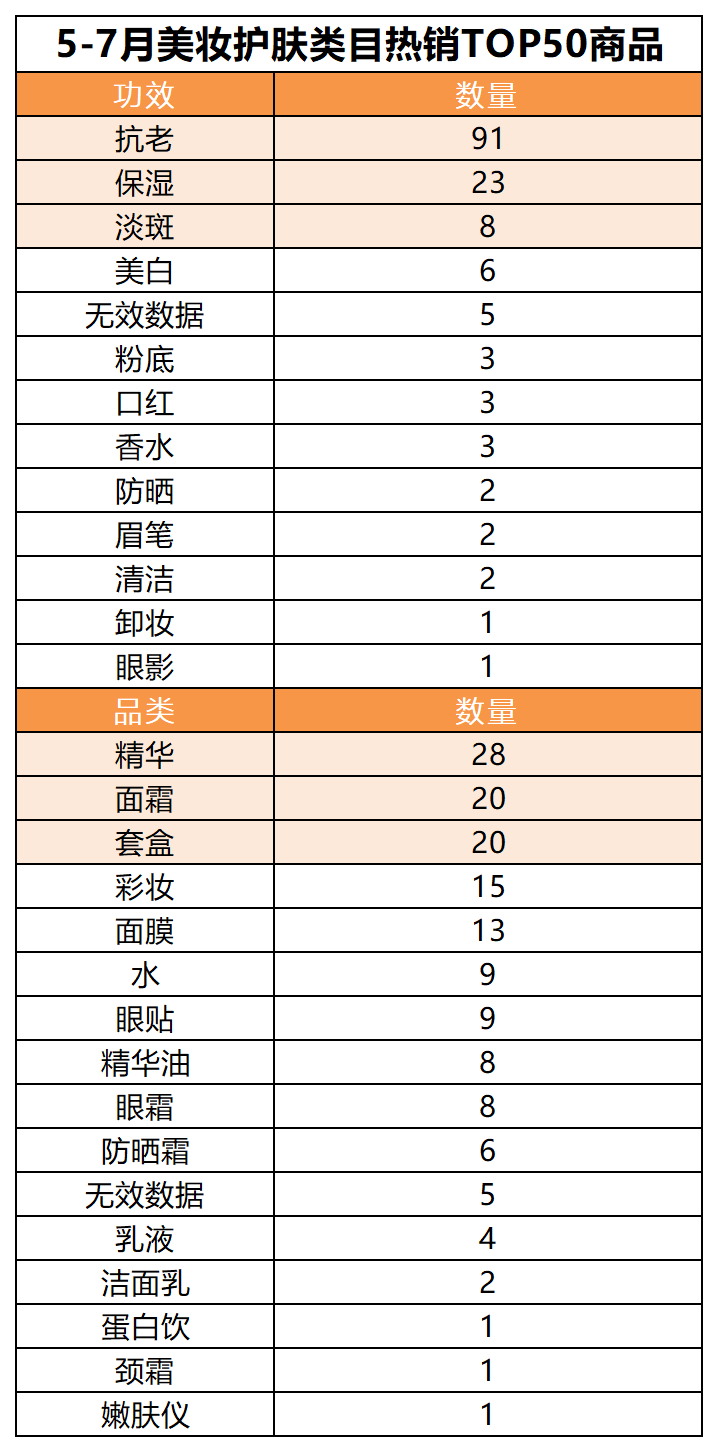 老匡：就一个问题，视频号直播什么产品最好卖？