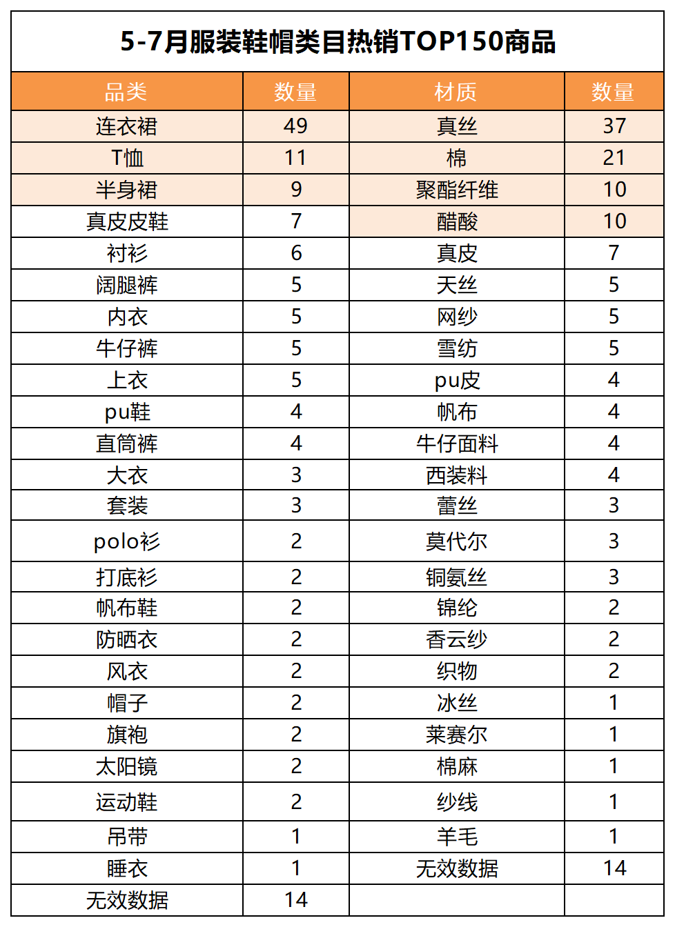 老匡：就一个问题，视频号直播什么产品最好卖？