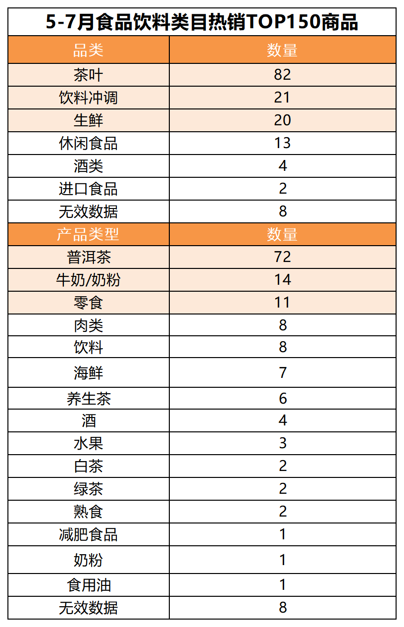 老匡：就一个问题，视频号直播什么产品最好卖？