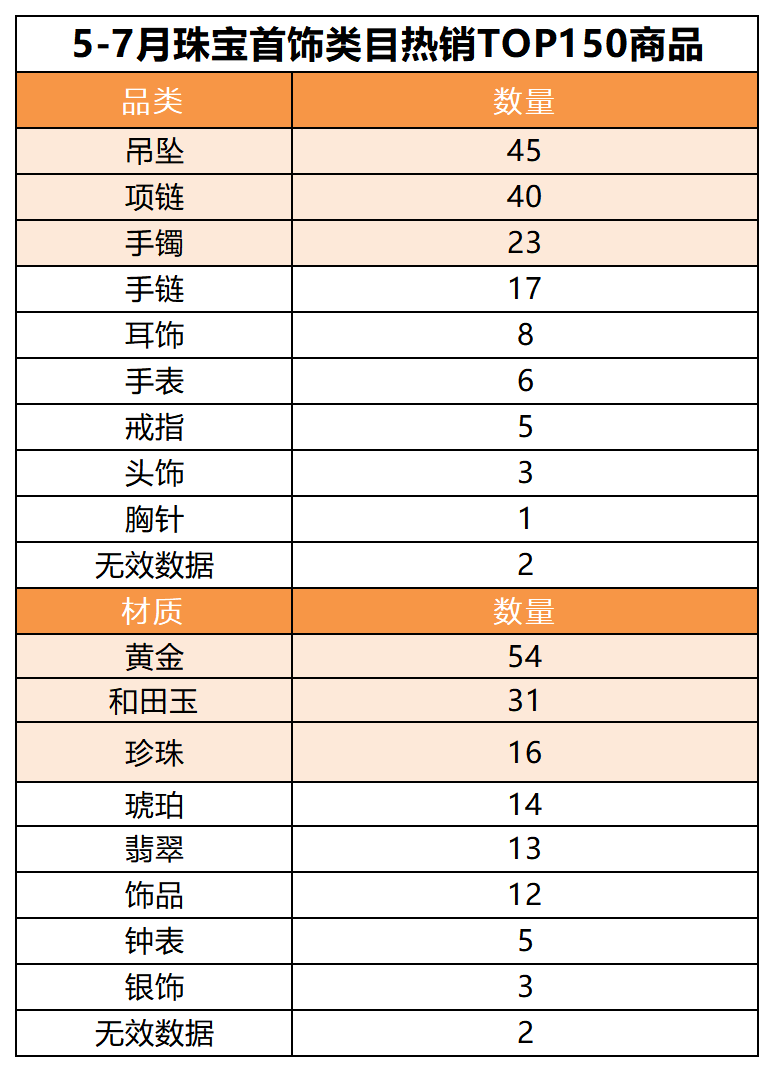 老匡：就一个问题，视频号直播什么产品最好卖？