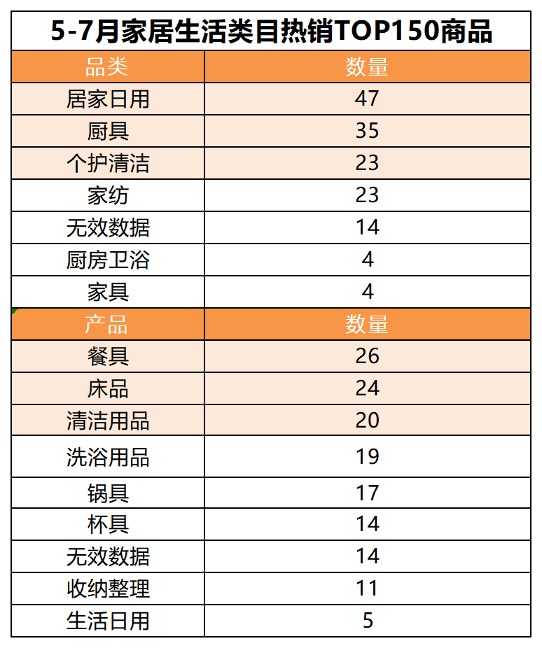 老匡：就一个问题，视频号直播什么产品最好卖？