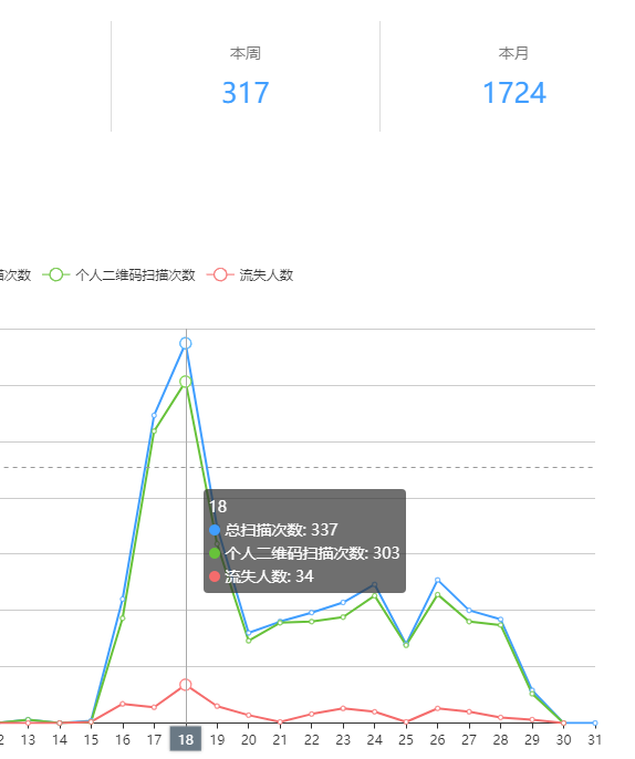 现有返利粉收评价产粉干货分享