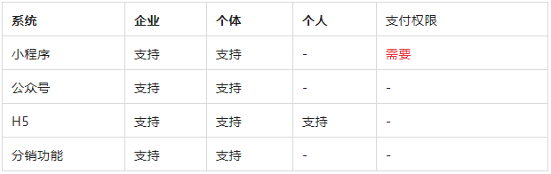 聚推客联盟-同程打车重磅上线！