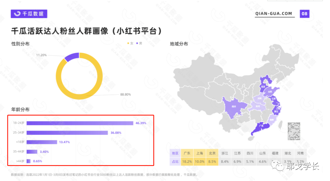 小红书发布什么类型的内容才有流量？