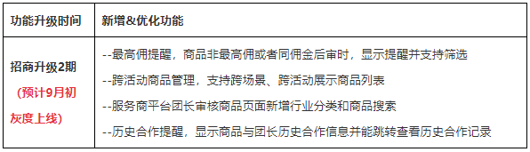 服务商平台团长招商能力升级2期上线预告！