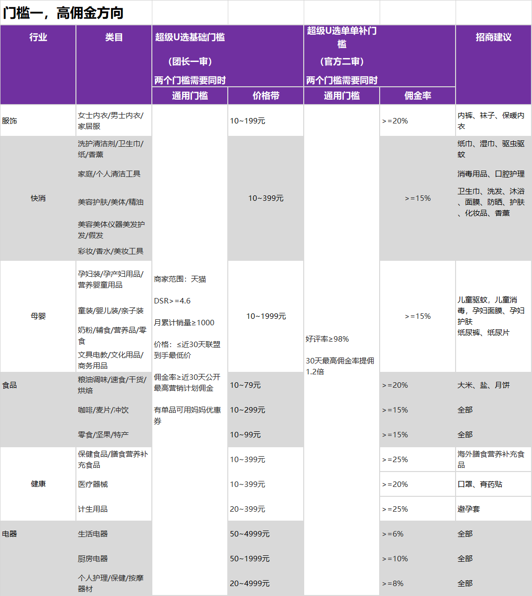 超级U选9月团长招商规则