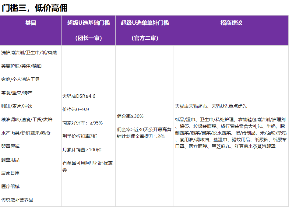 超级U选9月团长招商规则