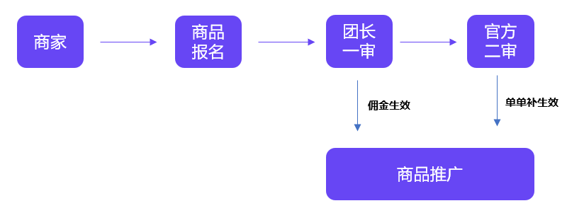 超级U选9月团长招商规则