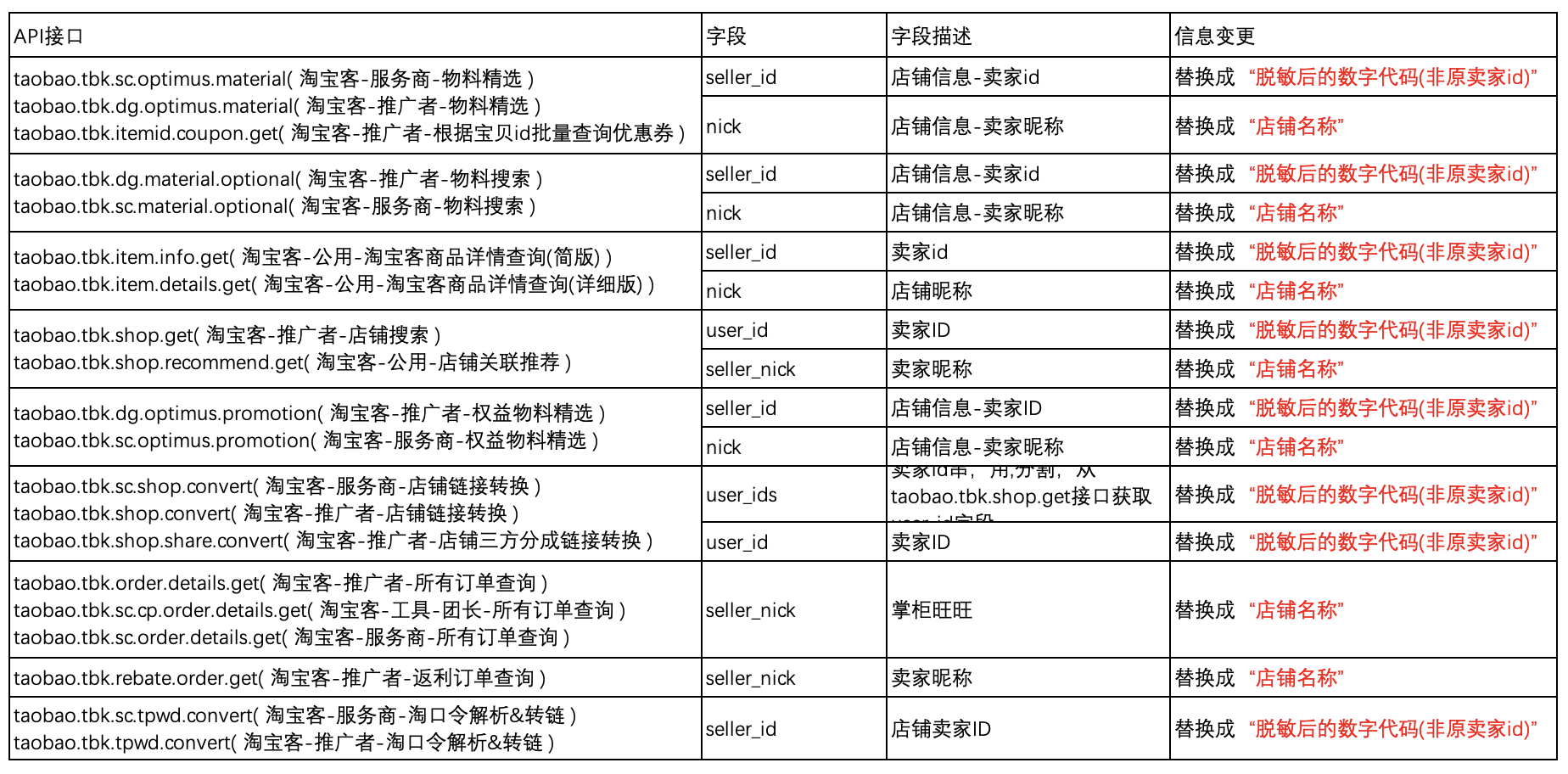 API中关于卖家id的变更通知