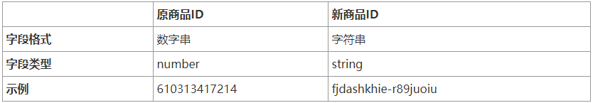 淘宝联盟Pub&APP关于新商品ID功能升级