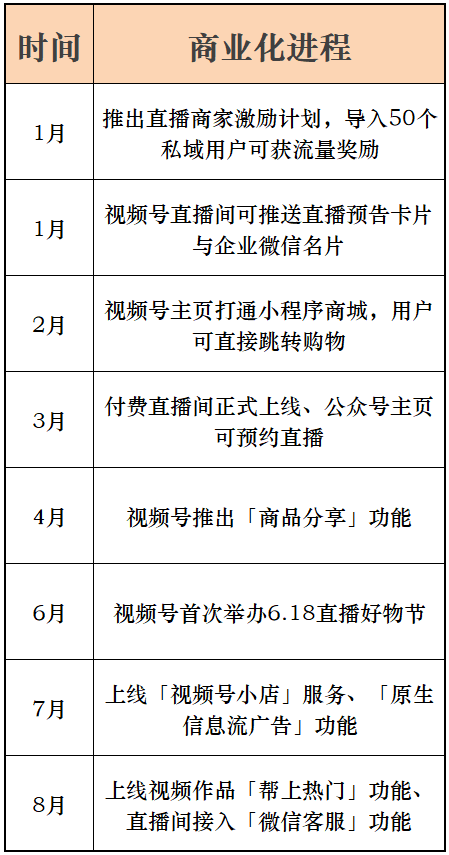 老匡：盘点视频号直播9大营销工具的35种用法！