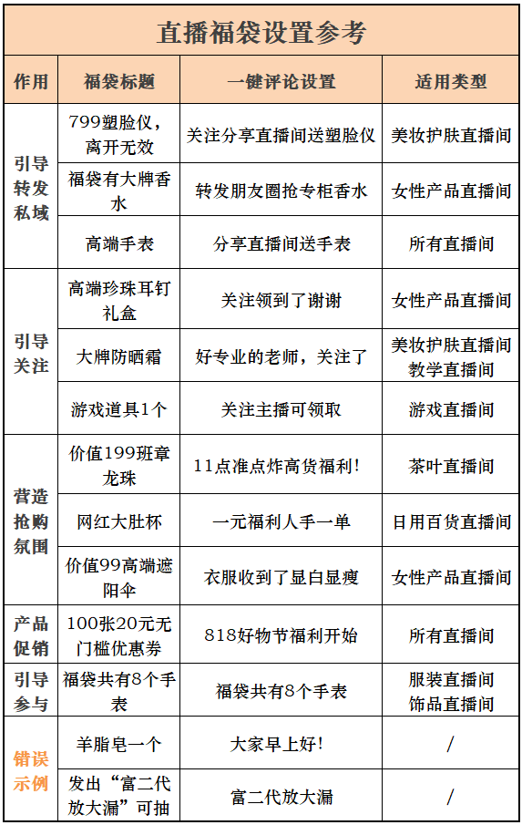 老匡：盘点视频号直播9大营销工具的35种用法！