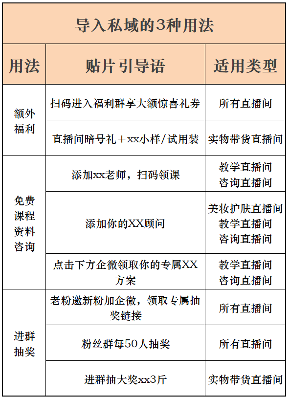 老匡：盘点视频号直播9大营销工具的35种用法！