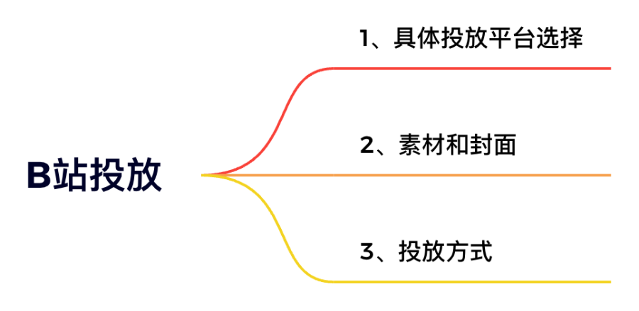 在B站投放广告做淘客的创业经历和成绩分享