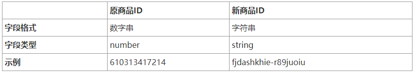 淘宝联盟Pub&APP关于新商品ID功能升级