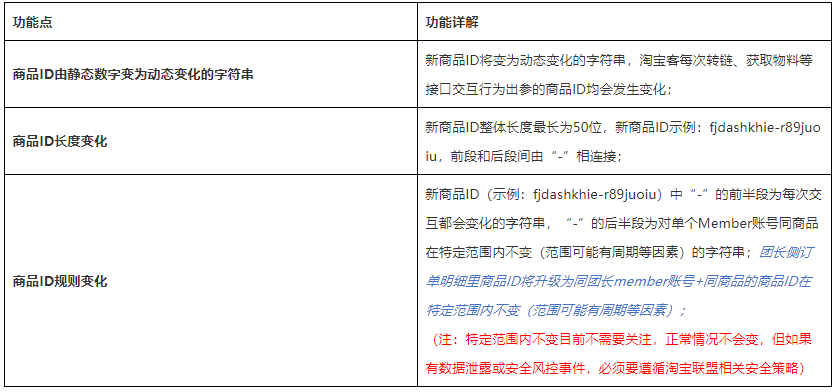 【重要】服务商平台商品ID升级了！