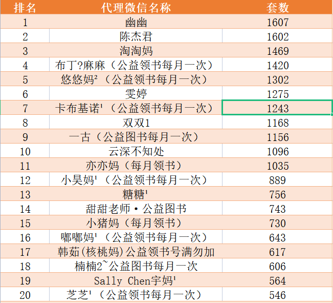 好省阅读馆第五期公益赠书活动圆满结束