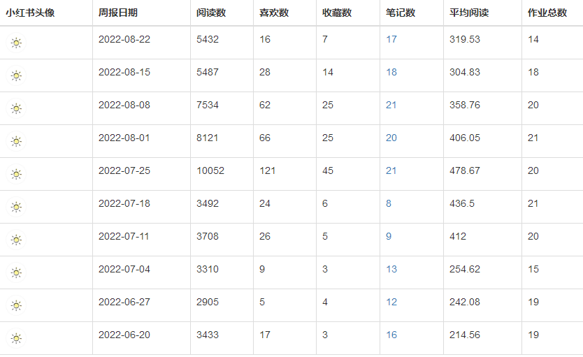 小红书老号可以一直发吗，要不要不停的加新号？