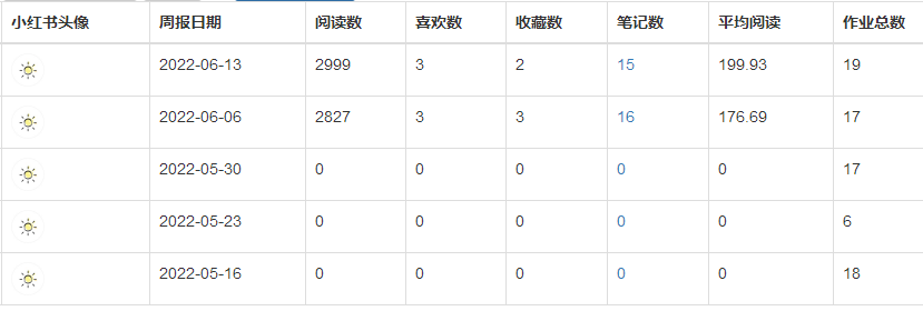 小红书老号可以一直发吗，要不要不停的加新号？