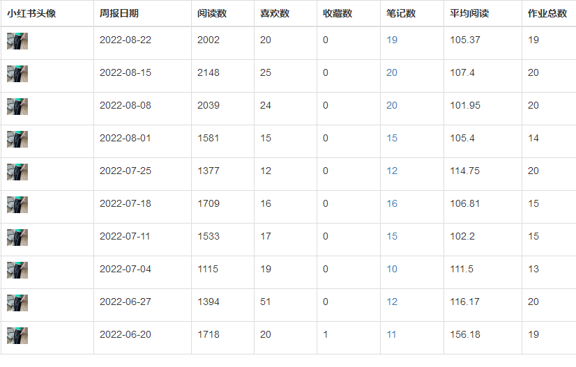 小红书老号可以一直发吗，要不要不停的加新号？