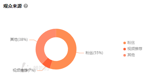 0成本，0门槛，每天引流100+宝妈粉到微信，2分钟学会！