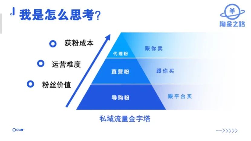 【淘金俱乐部•内部分享文】《重仓私域，做有积累的事情》