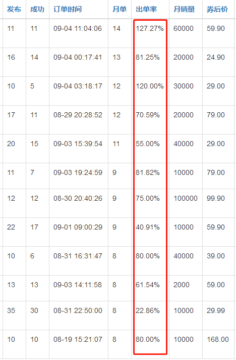 小红书引流如何选款才能事半功倍？