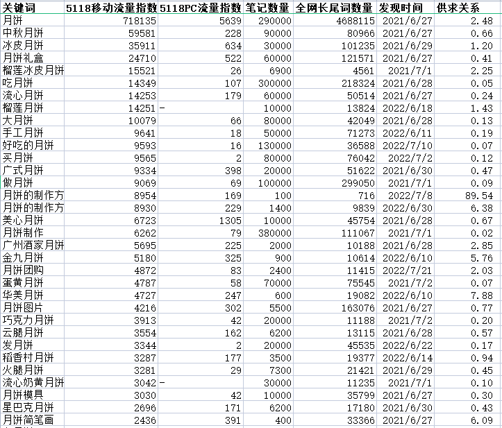 小红书引流如何选款才能事半功倍？