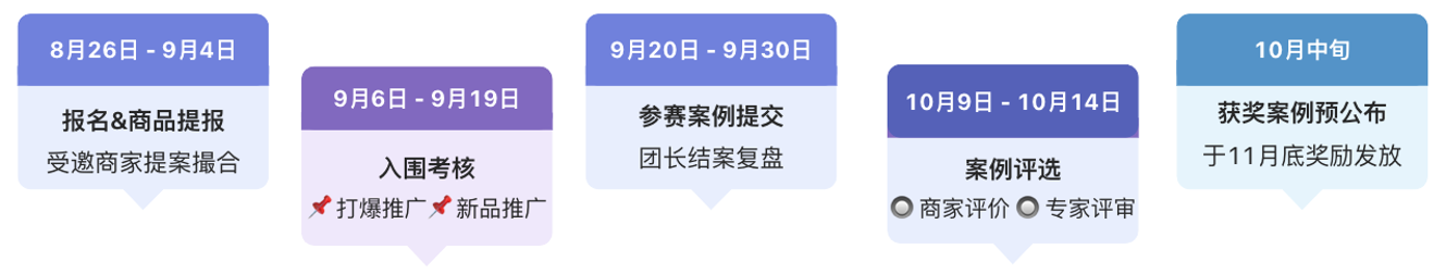 淘宝联盟9月招商团长美妆案例大赛