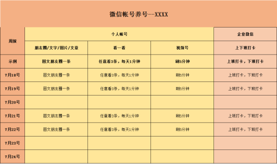 社群淘客入局150天，月佣利润30W+，破局还是破圈？【社群运营分享篇】