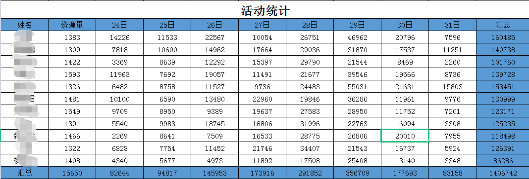 我在微信卖被子，仅用8天时间，卖了140万，我是怎么做的？