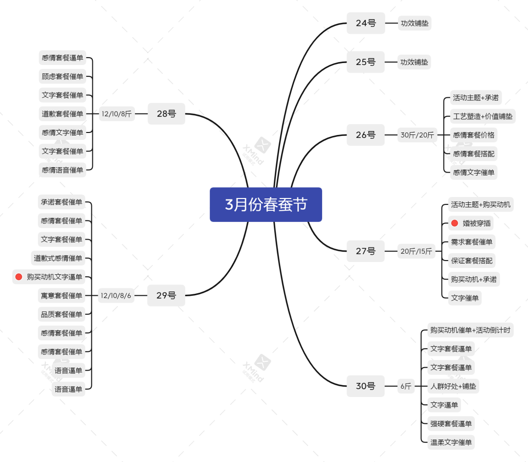 我在微信卖被子，仅用8天时间，卖了140万，我是怎么做的？