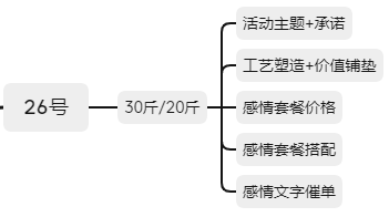 我在微信卖被子，仅用8天时间，卖了140万，我是怎么做的？