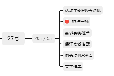 我在微信卖被子，仅用8天时间，卖了140万，我是怎么做的？