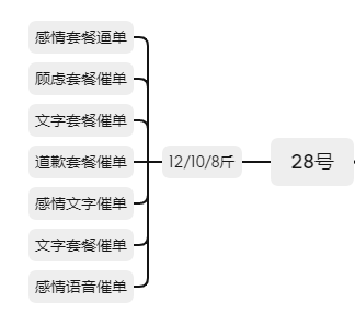 我在微信卖被子，仅用8天时间，卖了140万，我是怎么做的？