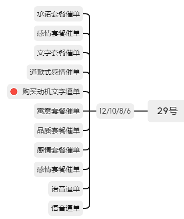 我在微信卖被子，仅用8天时间，卖了140万，我是怎么做的？