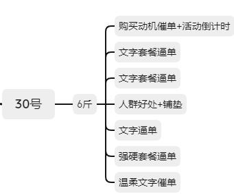 我在微信卖被子，仅用8天时间，卖了140万，我是怎么做的？