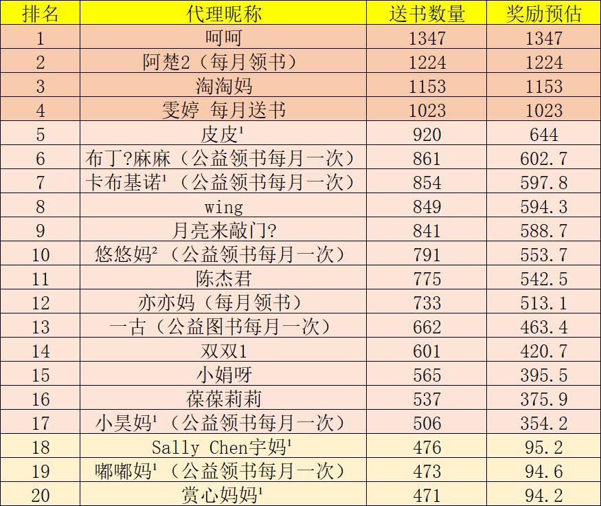 好省阅读馆公益送书是怎么玩的？公益赠书引流分享！