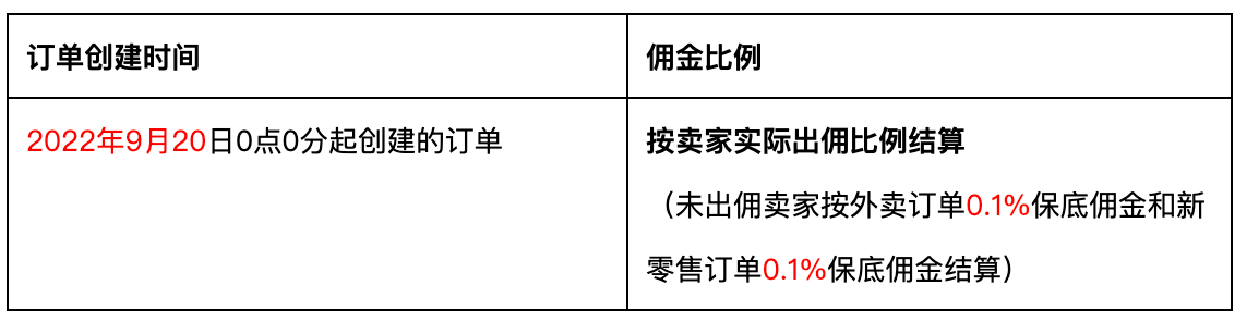 饿了么CPS补贴规则调整20220920生效